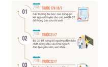 Các mốc thời gian xét tuyển đại học thí sinh cần ghi nhớ