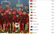 Bảng xếp hạng FIFA tháng 7-2019: Tuyển Việt Nam tụt hạng, hơn Thái Lan 18 bậc