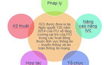 Việt Nam tăng 50 bậc chỉ số an toàn thông tin