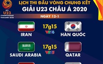 Lịch trực tiếp Giải U23 châu Á 2020 ngày 12-1: Trung Quốc đụng độ Uzbekistan