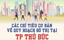 Các chỉ tiêu cơ bản về quy hoạch đô thị tại thành phố Thủ Đức