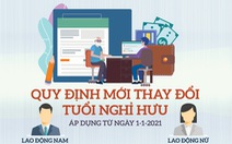 Từ 1-1-2021, tuổi nghỉ hưu của người lao động áp dụng theo quy định mới