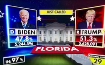 Kết quả bầu cử Mỹ: 7 cơ quan truyền thông lớn cho 7 số liệu khác nhau