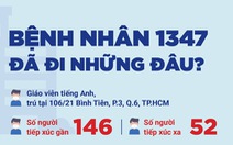 Những người từng tới các địa điểm sau hãy liên hệ ngay cơ quan y tế