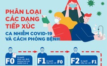 Các F1, F2 của bệnh nhân COVID-19 ở TP.HCM nên làm gì?