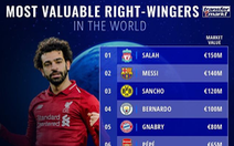 Salah vượt mặt Messi thành tiền đạo 'đắt' nhất thế giới