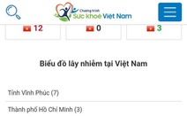 Bộ Y tế ra mắt app Sức khỏe Việt Nam về dịch do virus corona