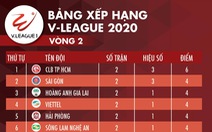 Bảng xếp hạng V-League 2020 trước lúc tạm hoãn: CLB TP.HCM 'số 1'