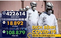 Dịch COVID-19 sáng 25-3: Số ca nhiễm ở Thái Lan lên gần 950, Ý thêm 743 ca tử vong