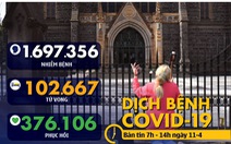 Dịch COVID-19 ngày 11-4: Số người chết vượt mốc 100.000, gấp đôi trong 1 tuần