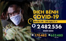 Dịch COVID-19 chiều 21-4: Việt Nam tiếp tục không ca nhiễm mới, Singapore tổng hơn 9.000 ca