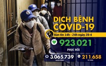 Dịch COVID-19 chiều 28-4: Việt Nam không có ca mới, WHO cảnh báo dịch vẫn nguy hiểm ở châu Âu