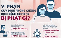 Vi phạm quy định phòng chống dịch bệnh COVID-19 bị phạt gì?