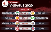 Lịch trực tiếp vòng 4 V-League ngày 12-6: Dậy sóng derby CLB TP.HCM - Sài Gòn