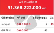Jackpot hơn 91 tỉ đồng chia đôi cho 2 người ở TP.HCM và Long An