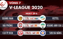 Lịch trực tiếp vòng 7 V-League ngày 29-6: Tâm điểm Lạch Tray và Thống Nhất