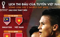 Lịch thi đấu của tuyển Việt Nam vòng loại thứ 2 Word Cup 2022 sau COVID-19