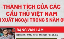 Văn Hậu về nước, những cầu thủ xuất ngoại trước anh thì sao?