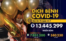 Dịch COVID-19 ngày 15-7: Việt Nam 90 ngày 0 ca lây trong cộng đồng, Mỹ đã hơn 139.000 người chết