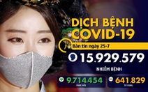 Dịch COVID-19 ngày 25-7: WHO ghi nhận số ca nhiễm hàng ngày tăng kỷ lục