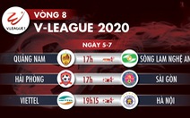 Lịch trực tiếp vòng 8 V-League 2020: Viettel 'đại chiến' Hà Nội