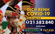 Dịch COVID-19 ngày 16-8: Nam Phi bỏ phong tỏa, dân Brazil không buồn tổng thống