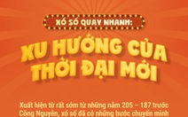 Xổ số quay nhanh: xu hướng của thời đại mới