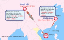 Biển Đông dậy sóng: tên lửa và trừng phạt