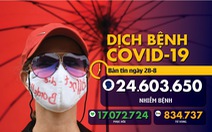 Dịch COVID-19 ngày 28-8: Mỹ chuẩn bị xét nghiệm nhanh quy mô lớn