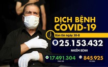 Dịch COVID-19 ngày 30-8: 300 người biểu tình chống biện pháp ngăn COVID-19 bị bắt