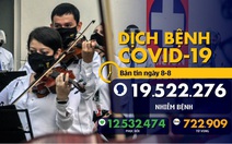 Dịch COVID-19 ngày 8-8: Mỹ Latin và Caribe vượt châu Âu về số người chết