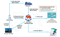 Cảng biển làm thủ tục qua mạng, thanh toán trực tuyến ngừa COVID-19