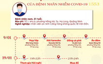 Nam nhân viên sân bay mắc COVID-19 đã đi những đâu ở Quảng Ninh?