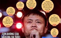 Đằng sau sự kiện Jack Ma 'mất tích'