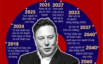 Elon Musk tiền nhiều để làm gì?