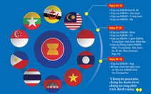 ASEAN bàn phục hồi hậu COVID-19