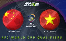 Chuyên gia châu Á dự đoán: Trung Quốc thắng Việt Nam 2-1
