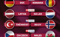 Lịch trực tiếp vòng loại World Cup 2022 khu vực châu Âu: Đức, Hà Lan thi đấu