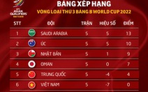 Xếp hạng bảng B sau lượt 5: Nhật Bản vươn lên thứ 3, Saudi Arabia và Úc dẫn đầu