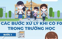 4 bước xử lý khi có F0 trong trường học