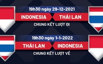 Lịch thi đấu chung kết AFF Cup 2020: Thái Lan - Indonesia
