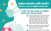 Infographic định nghĩa mới nhất của Bộ Y tế về F0, F1 và ca bệnh giám sát - nghi ngờ