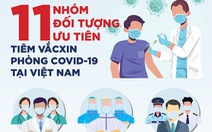 11 nhóm đối tượng được ưu tiên tiêm vắc xin COVID-19 tại Việt Nam
