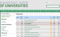 Các trường đại học của Việt Nam trên bảng xếp hạng Webometrics đầu năm 2021