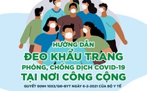 Những nơi bạn nhất định phải nhớ đeo khẩu trang