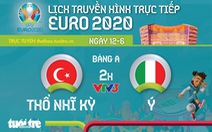 Lịch trực tiếp trận khai mạc Euro 2020: Thổ Nhĩ Kỳ - Ý