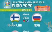 Lịch trực tiếp Euro 2020 ngày 16-6: Phần Lan - Nga, Thổ Nhĩ Kỳ - Xứ Wales, Ý - Thụy Sĩ
