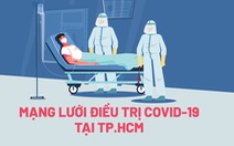 Những bệnh viện nào ở TP.HCM đang điều trị bệnh nhân COVID-19?