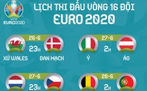 Lịch thi đấu 8 trận vòng 16 đội Euro 2020