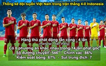 Video: Đội tuyển Việt Nam nhuần nhuyễn tiki-taka và phất bóng dài